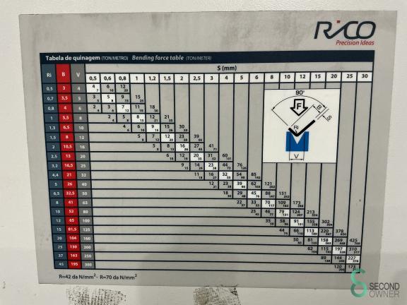 RICO PRCB.30100 MET10.048 17 17496