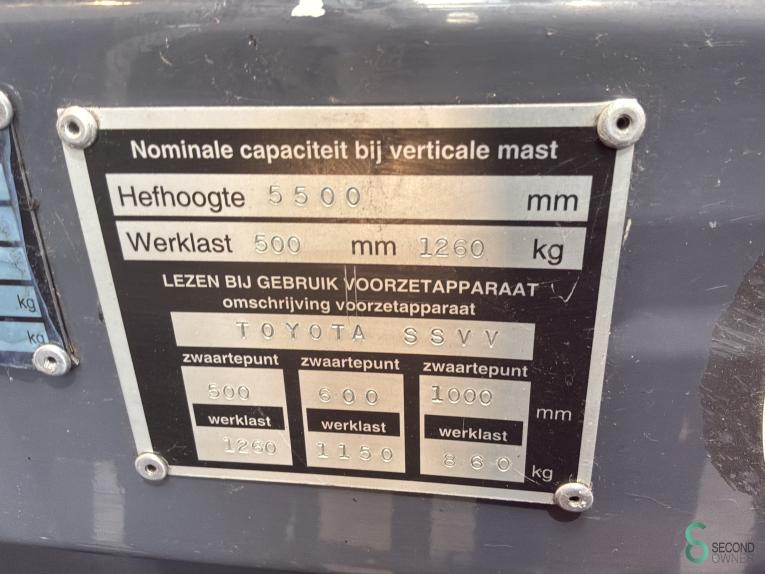 Toyota 7 FBMF 20 WKH9.422 57 16735