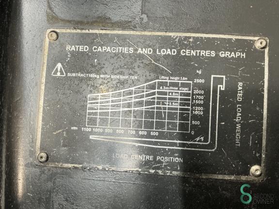 Hangcha CPCD25N WKH9.882 16 17341