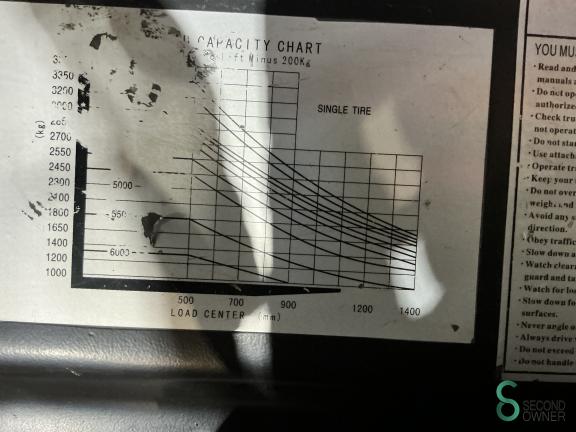 EP FG35T WKH9.870 14 17296