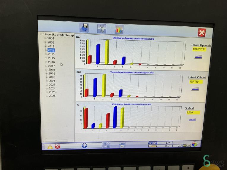 SCM Sigma Prima 67 HOU11.212 235 19020