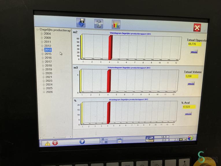 SCM Sigma Prima 67 HOU11.212 220 19020