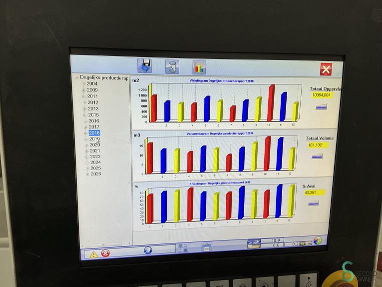 SCM Sigma Prima 67 HOU11.212 167 19020