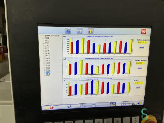 SCM Sigma Prima 67 HOU11.212 57 19020