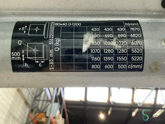 Still RX20-16C WKH10.036 14 17482