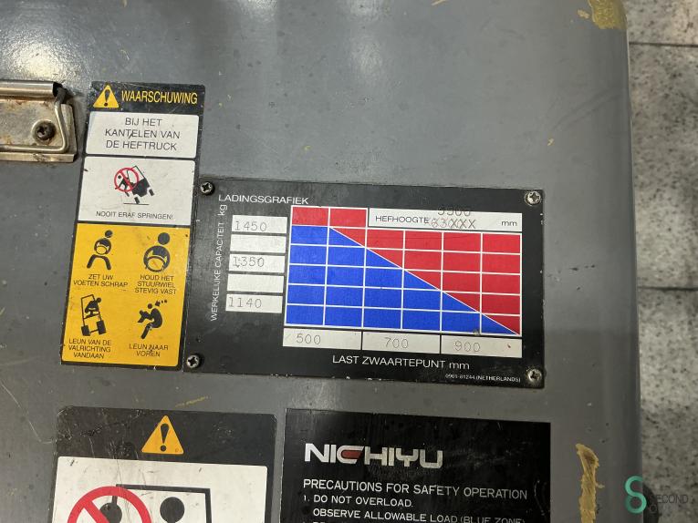 Nichiyu FBT18P WKH9.424 68 16736